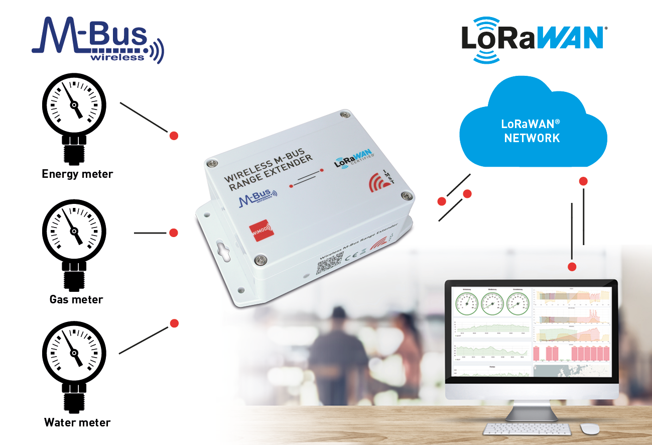Wireless M-Bus Range Extender, Application Example